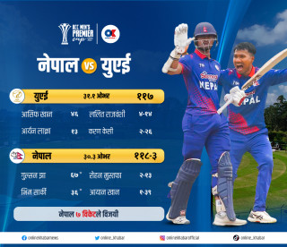यूएईलाई ७ विकेटले हराउँदै नेपालको एसीसी प्रिमियर कपको उपाधिमा जित