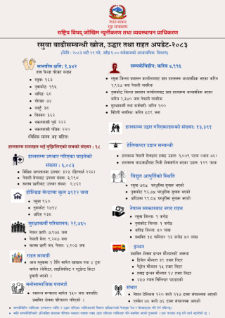रसुवा बाढी; खोज, उद्धार तथा राहत अपडेट