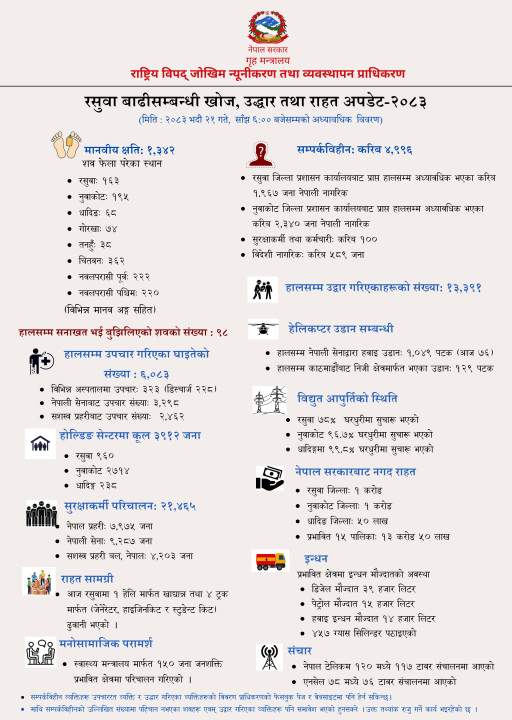 रसुवा बाढी; खोज, उद्धार तथा राहत अपडेट
